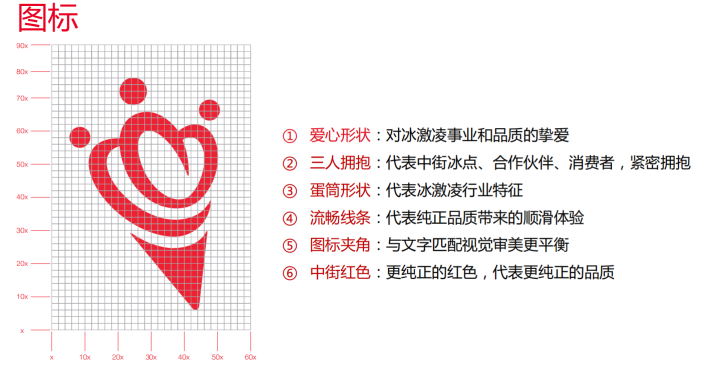 10余款新品,7大产品线,2022年的中街冰点品牌焕新连放大招!(图7) 2022年的中街冰点品牌焕新连放大招(中街冰点和中街1946关系)(7)