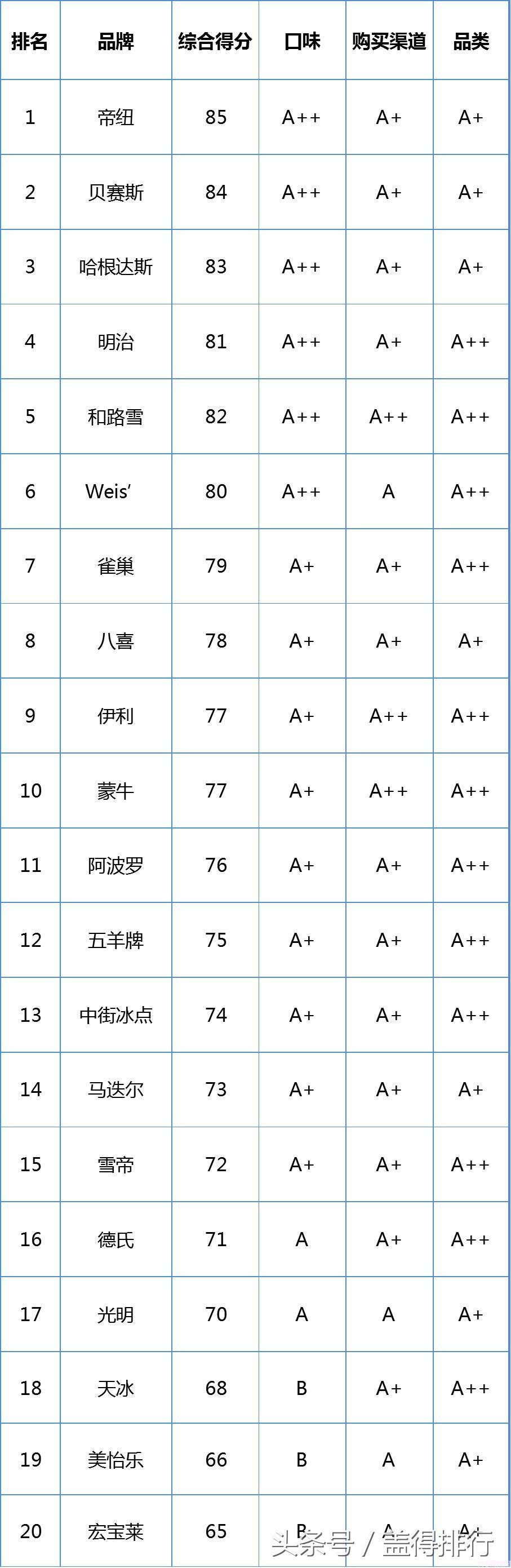 好吃又好看的雪糕冰淇淋推荐(1)