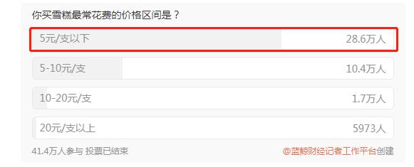 钟薛高不是太贵,是什么原因让我们觉得贵呢?(图11) 钟薛高不是太贵,是什么原因让我们觉得贵呢?(11)