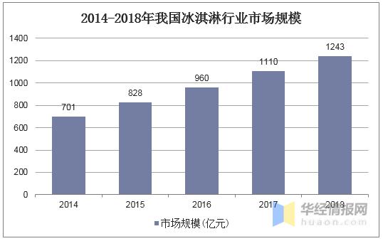 钟薛高不是太贵,是什么原因让我们觉得贵呢?(图15) 钟薛高不是太贵,是什么原因让我们觉得贵呢?(15)