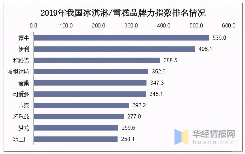 钟薛高不是太贵,是什么原因让我们觉得贵呢?(图16) 钟薛高不是太贵,是什么原因让我们觉得贵呢?(16)