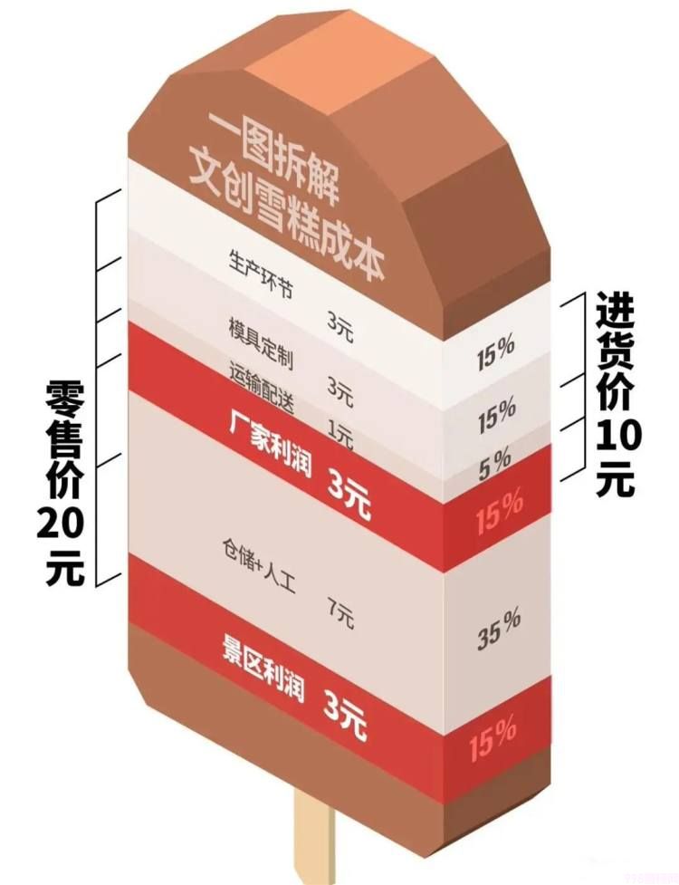 钟薛高不是太贵,是什么原因让我们觉得贵呢?(图17) 钟薛高不是太贵,是什么原因让我们觉得贵呢?(17)