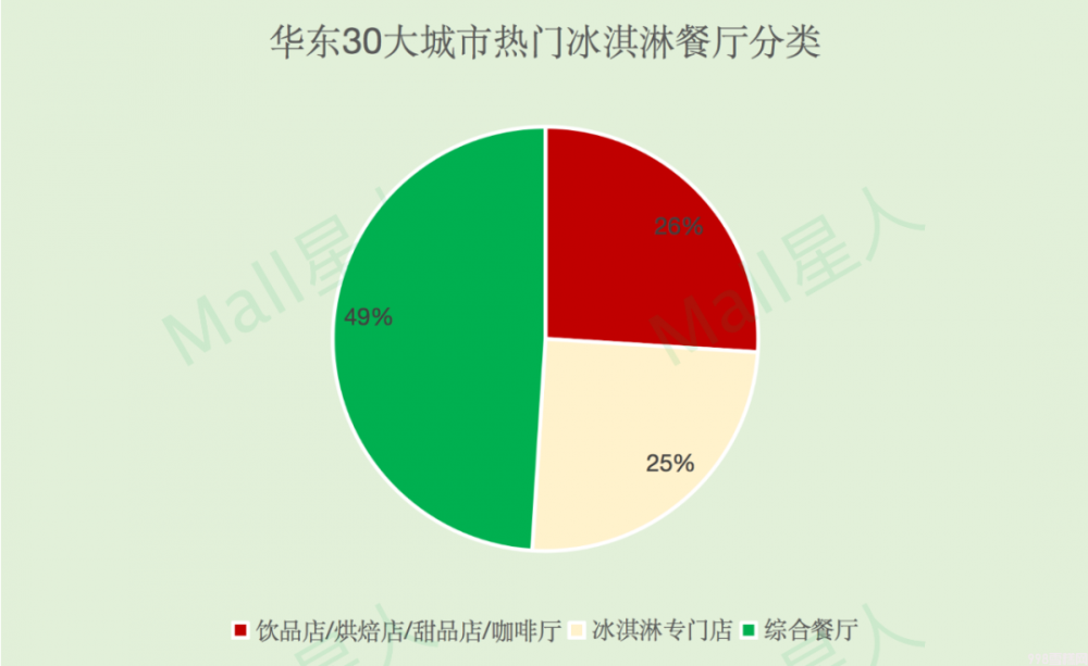 数据分析｜长三角哪些城市最爱冰淇淋，什么品牌最当红？(2)