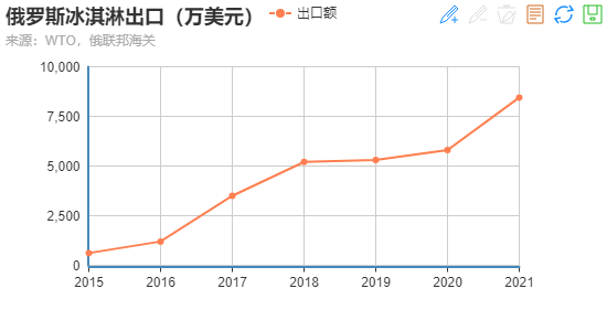 俄罗斯冰淇淋是如何风行世界的？(1)