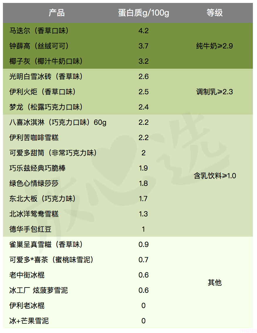 巧乐兹热量高吗(雪糕评测 4招教你选出高品质营养的雪糕)(9) 巧乐兹热量高吗(雪糕评测 4招教你选出高品质营养的雪糕)(9)