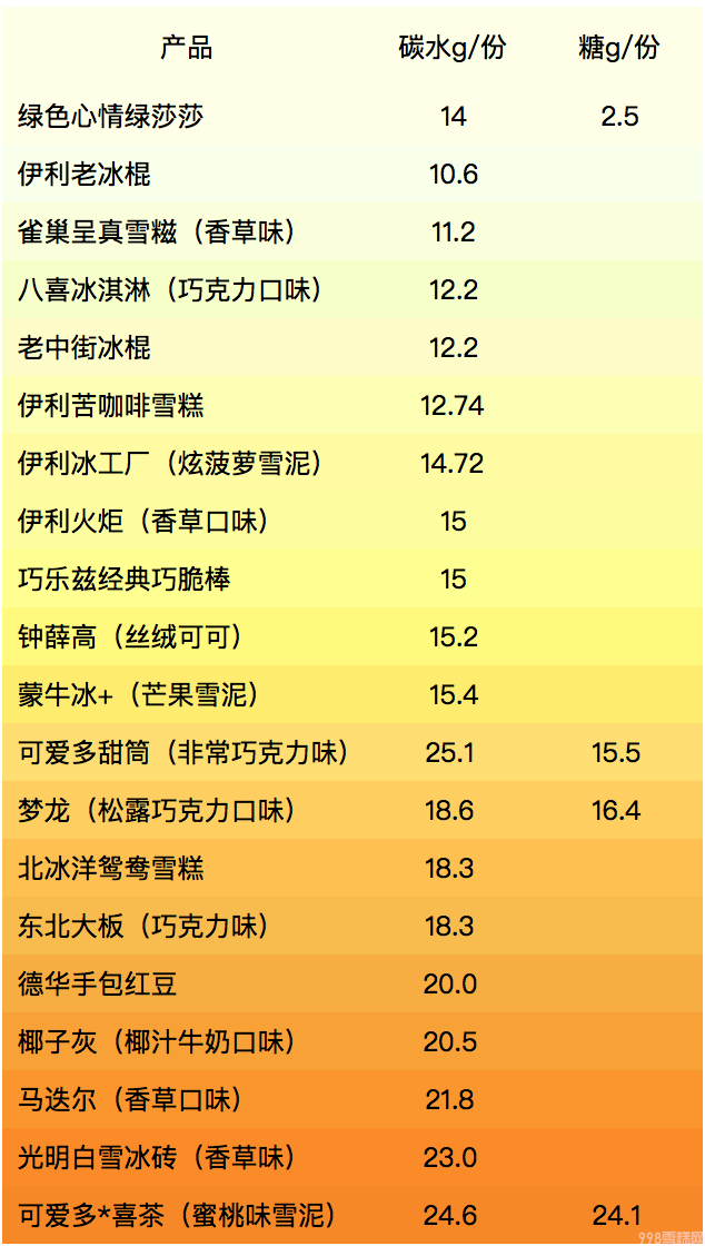 巧乐兹热量高吗(雪糕评测 4招教你选出高品质营养的雪糕)(12) 巧乐兹热量高吗(雪糕评测 4招教你选出高品质营养的雪糕)(12)