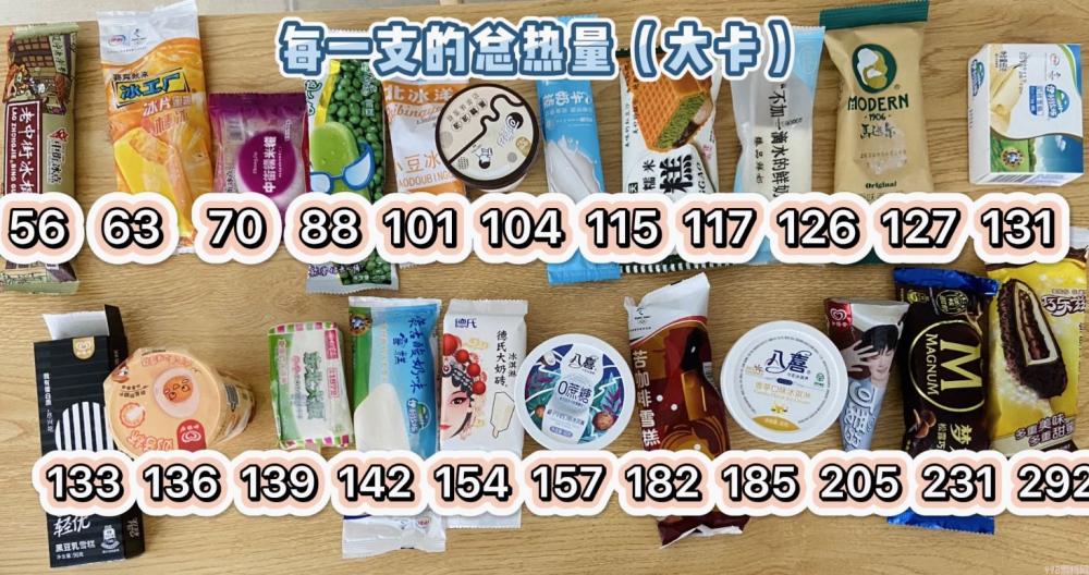 减肥期间可以吃哪些冰淇淋(测评22款常见的冰淇淋)(2) 减肥期间可以吃哪些冰淇淋(测评22款常见的冰淇淋)(2)