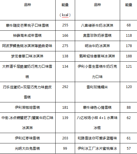 四个圈雪糕是什么(20种雪糕大测评)(7) 四个圈雪糕是什么(20种雪糕大测评)(7)
