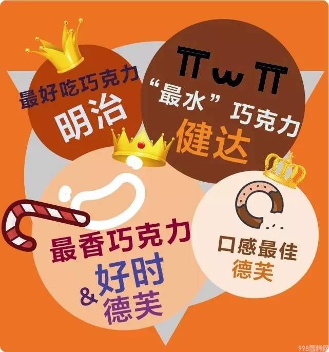 明治巧克力价格贵吗(解读7国牛奶巧克力大比拼)(4) 明治巧克力价格贵吗(解读7国牛奶巧克力大比拼)(4)