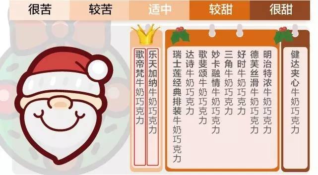 明治巧克力价格贵吗(解读7国牛奶巧克力大比拼)(3) 明治巧克力价格贵吗(解读7国牛奶巧克力大比拼)(3)