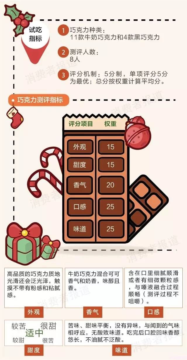 明治巧克力价格贵吗(解读7国牛奶巧克力大比拼)(6) 明治巧克力价格贵吗(解读7国牛奶巧克力大比拼)(6)