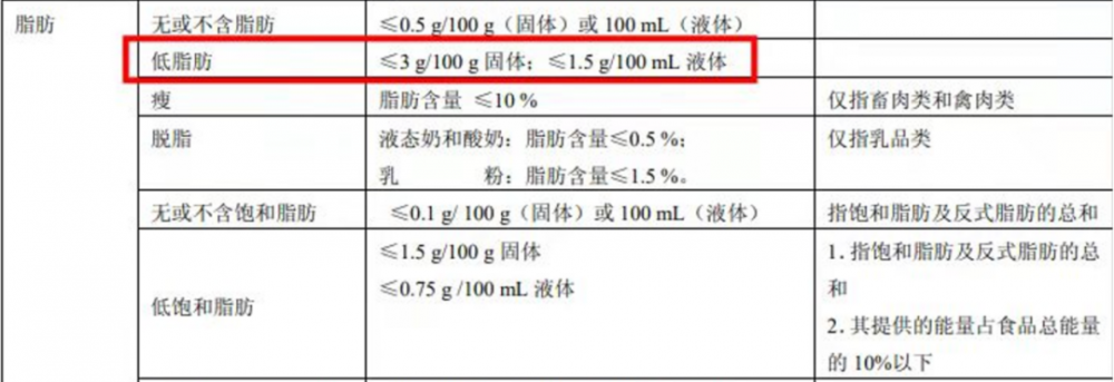 雪糕应该怎么挑(低糖低脂雪糕是智商税吗)(9) 雪糕应该怎么挑(低糖低脂雪糕是智商税吗)(9)