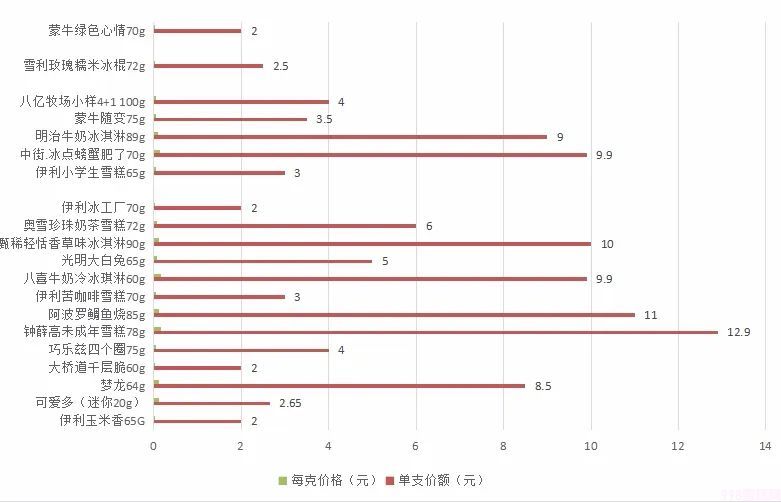 雪糕你你pink哪一款(20种雪糕大测评)(3) 雪糕你你pink哪一款(20种雪糕大测评)(3)