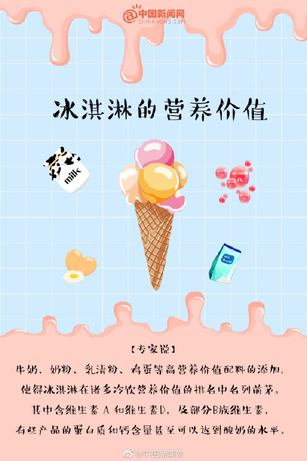 冰淇淋真的是垃圾食品吗(冰淇淋的正确打开方式)(1) 冰淇淋真的是垃圾食品吗(冰淇淋的正确打开方式)(1)