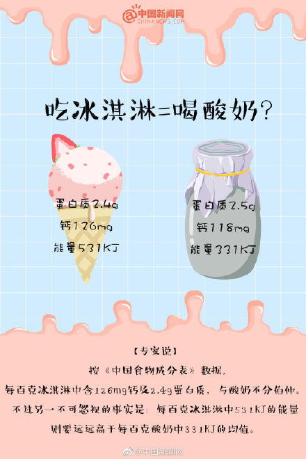 冰淇淋真的是垃圾食品吗(冰淇淋的正确打开方式)(2) 冰淇淋真的是垃圾食品吗(冰淇淋的正确打开方式)(2)