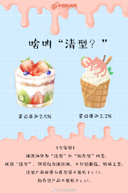 冰淇淋真的是垃圾食品吗(冰淇淋的正确打开方式)(3) 冰淇淋真的是垃圾食品吗(冰淇淋的正确打开方式)(3)