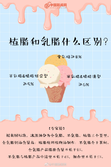 冰淇淋真的是垃圾食品吗(冰淇淋的正确打开方式)(4) 冰淇淋真的是垃圾食品吗(冰淇淋的正确打开方式)(4)