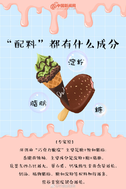 冰淇淋真的是垃圾食品吗(冰淇淋的正确打开方式)(6) 冰淇淋真的是垃圾食品吗(冰淇淋的正确打开方式)(6)