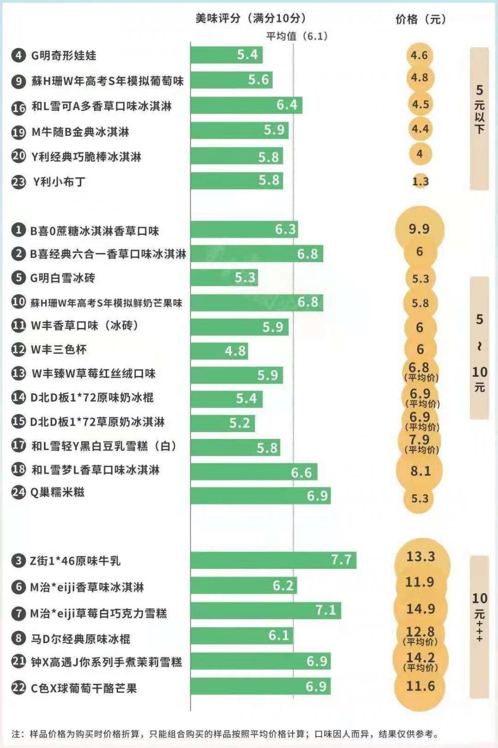 哈根达斯一个球多少钱(你能接受什么价位的雪糕)(1) 哈根达斯一个球多少钱(你能接受什么价位的雪糕)(1)