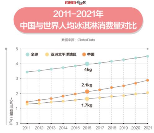 哈根达斯一个球多少钱(你能接受什么价位的雪糕)(2) 哈根达斯一个球多少钱(你能接受什么价位的雪糕)(2)