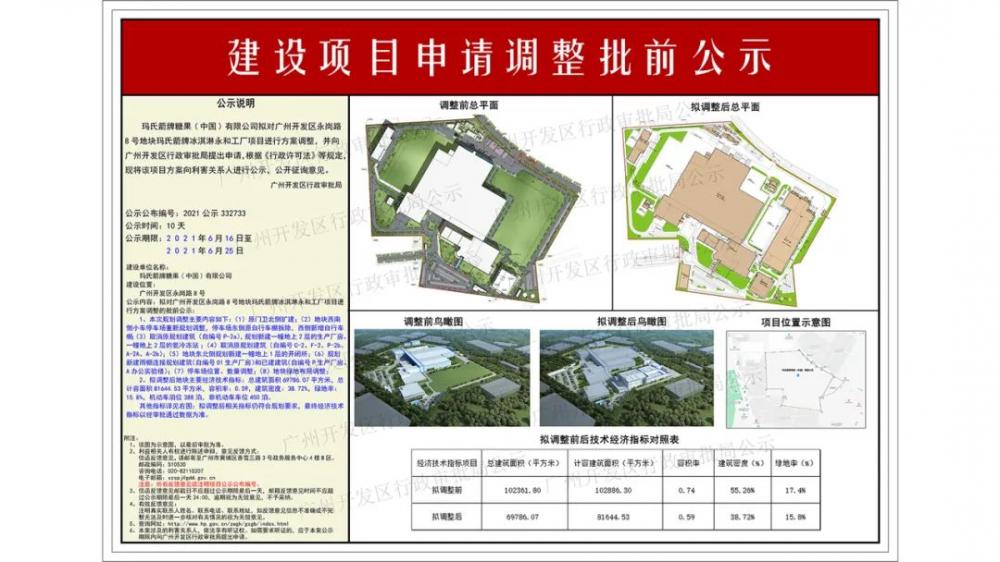 玛氏箭牌在中国冰淇淋市场的大动作，能避免内卷吗?(6)