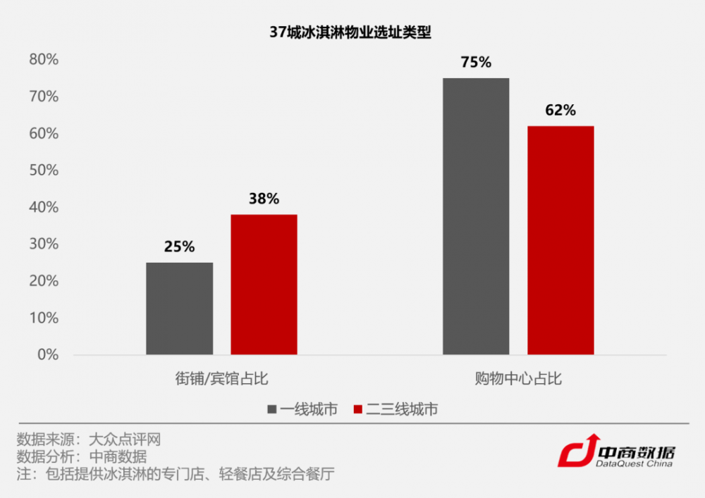 C位争夺战!数据揭秘全国37城最爱吃冰指数(图6) C位争夺战!数据揭秘全国37城最爱吃冰指数(6)