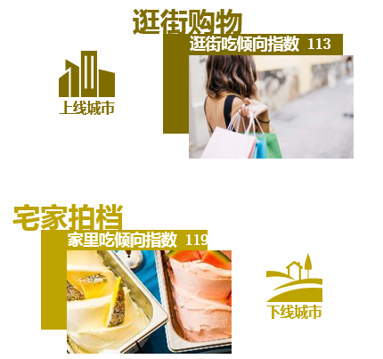 夏日顶流回归,冰淇淋市场有哪些新花样?(3) 夏日顶流回归,冰淇淋市场有哪些新花样?(3)