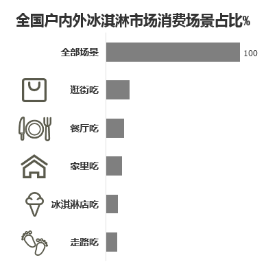 夏日顶流回归,冰淇淋市场有哪些新花样?(2) 夏日顶流回归,冰淇淋市场有哪些新花样?(2)