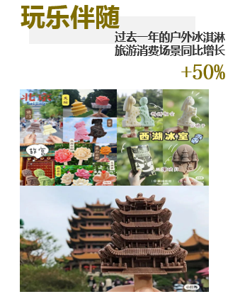 夏日顶流回归,冰淇淋市场有哪些新花样?(4) 夏日顶流回归,冰淇淋市场有哪些新花样?(4)