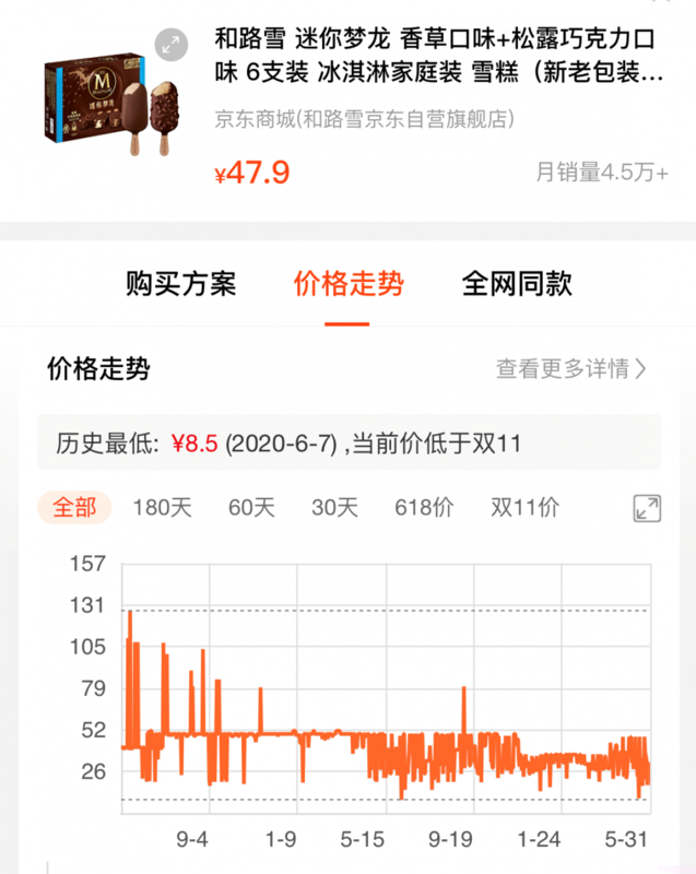 普通雪糕和高端雪糕混战,你觉得谁更有优势?(图3) 普通雪糕和高端雪糕混战,你觉得谁更有优势?(3)
