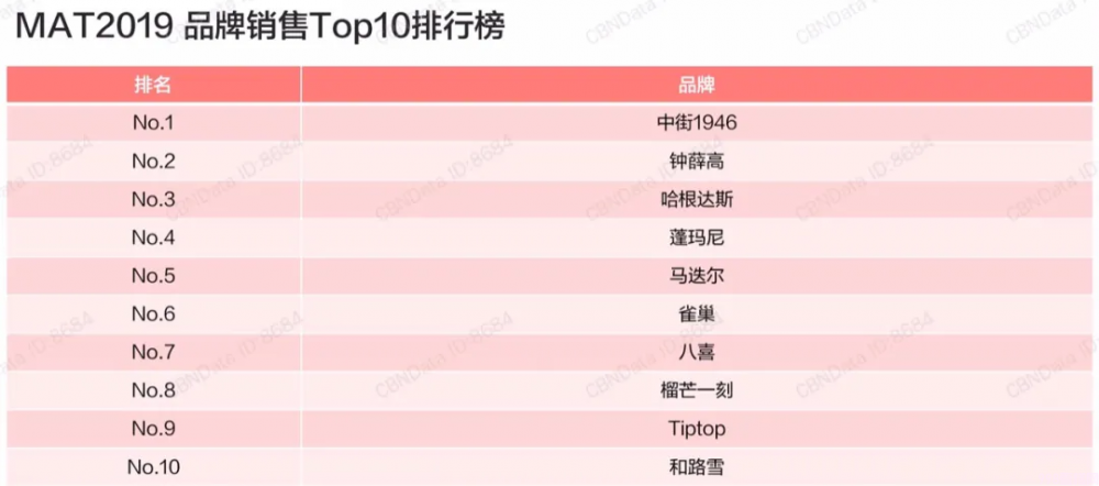 雪糕,都想活成“茅台”?(图7) 雪糕,都想活成“茅台”?(7)