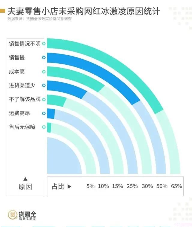 网红雪糕越贵越难吃,为什么现在雪糕这么贵(图3) 网红雪糕越贵越难吃,为什么现在雪糕这么贵(3)