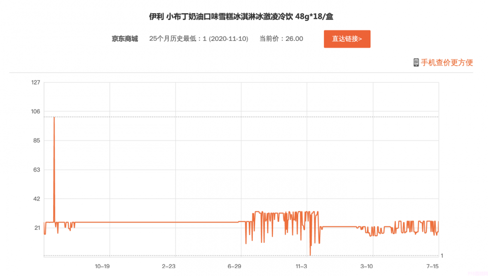 这八款童年经典,才是雪糕里面永远滴神,你吃过么(图12) 这八款童年经典,才是雪糕里面永远滴神,你吃过么(12)