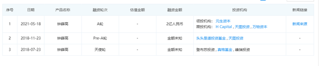 钟薛高“一炮而红”的雪糕卖66元,你觉得好吃吗(图3) 钟薛高“一炮而红”的雪糕卖66元,你觉得好吃吗(3)