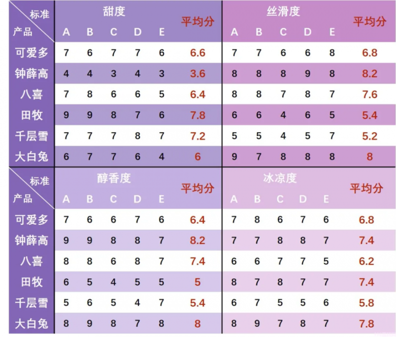 一根雪糕能舔几口?钟薛高那么贵能舔几口?(15) 一根雪糕能舔几口?钟薛高那么贵能舔几口?(15)